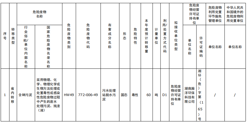 湖南綠楷節(jié)能環(huán)?？萍加邢薰?湖南土壤污染修復,污水處理工程,農(nóng)業(yè)污染治理,環(huán)保工程